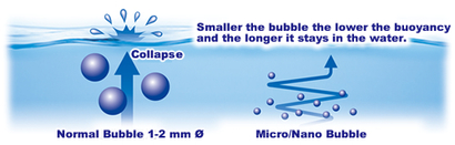 Micro bubbles.jpg