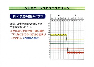 手足２相.jpg