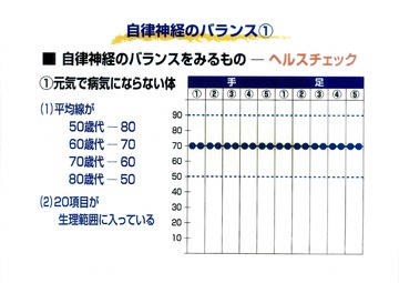 自律神経の状態.jpg