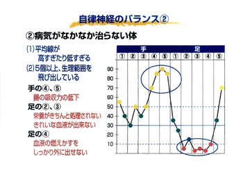 自律神経バランス.jpg