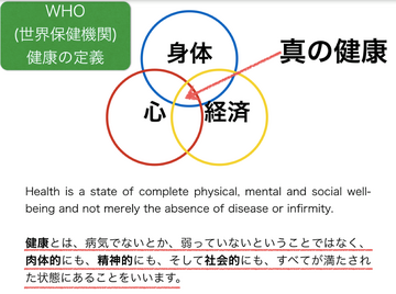 WHO 健康定義.png